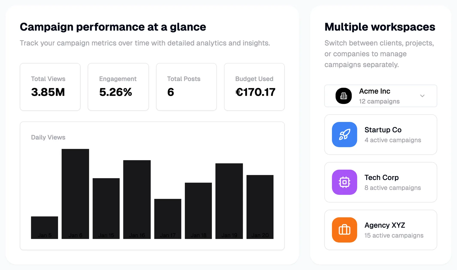 GetViraly campaign overview with total views, engagement, total posts and budget used, a daily views bar chart, and a workspace switcher with client workspaces.