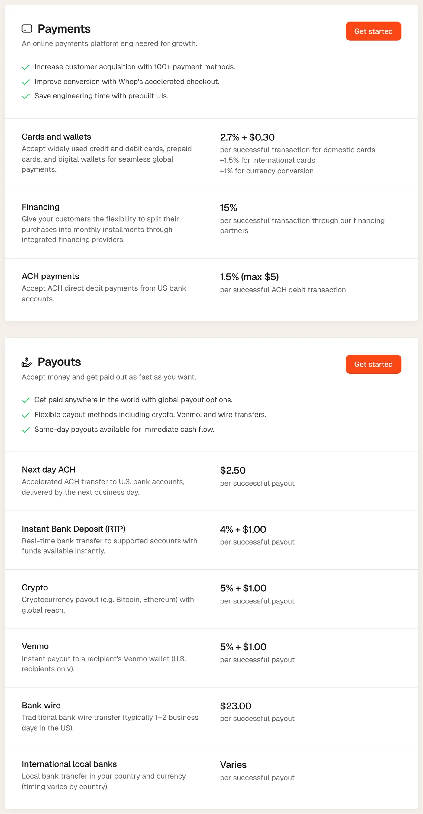 Whop pricing page: cards and wallets 2.7% plus $0.30 with 1.5% extra for international cards and 1% for currency conversion, ACH 1.5% capped at $5, and payout fees of $2.50 for next-day ACH, 4% plus $1 for instant bank deposit, 5% plus $1 for crypto and Venmo, and $23 for a bank wire.