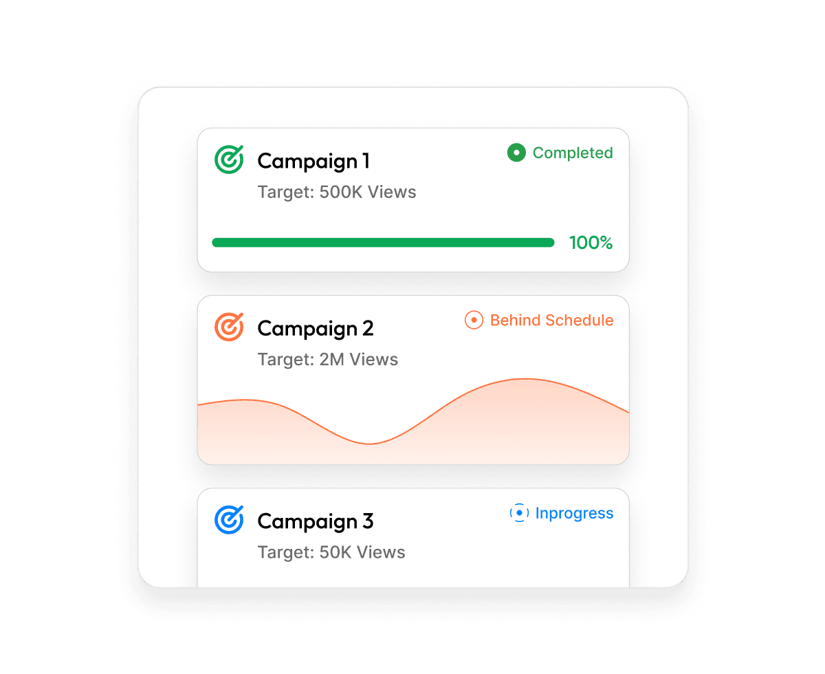 viral.app analytics dashboard showing cross-platform creator performance.
