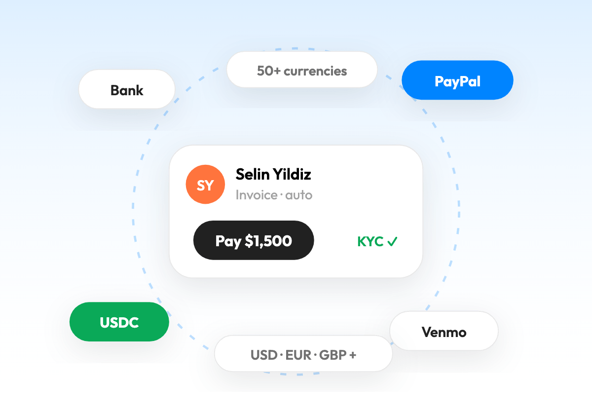 Global payouts with bank, PayPal, Venmo, and USDC options