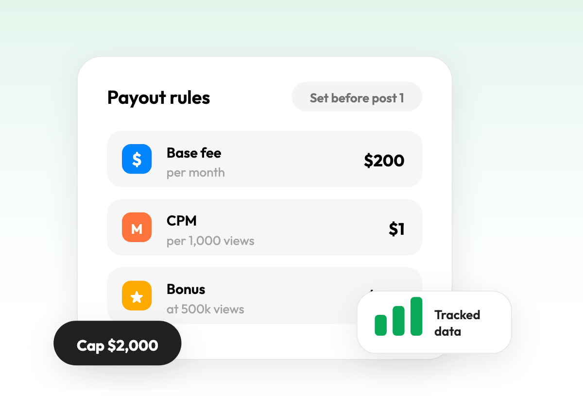 Payout rules with base fee, CPM, bonus, and cap