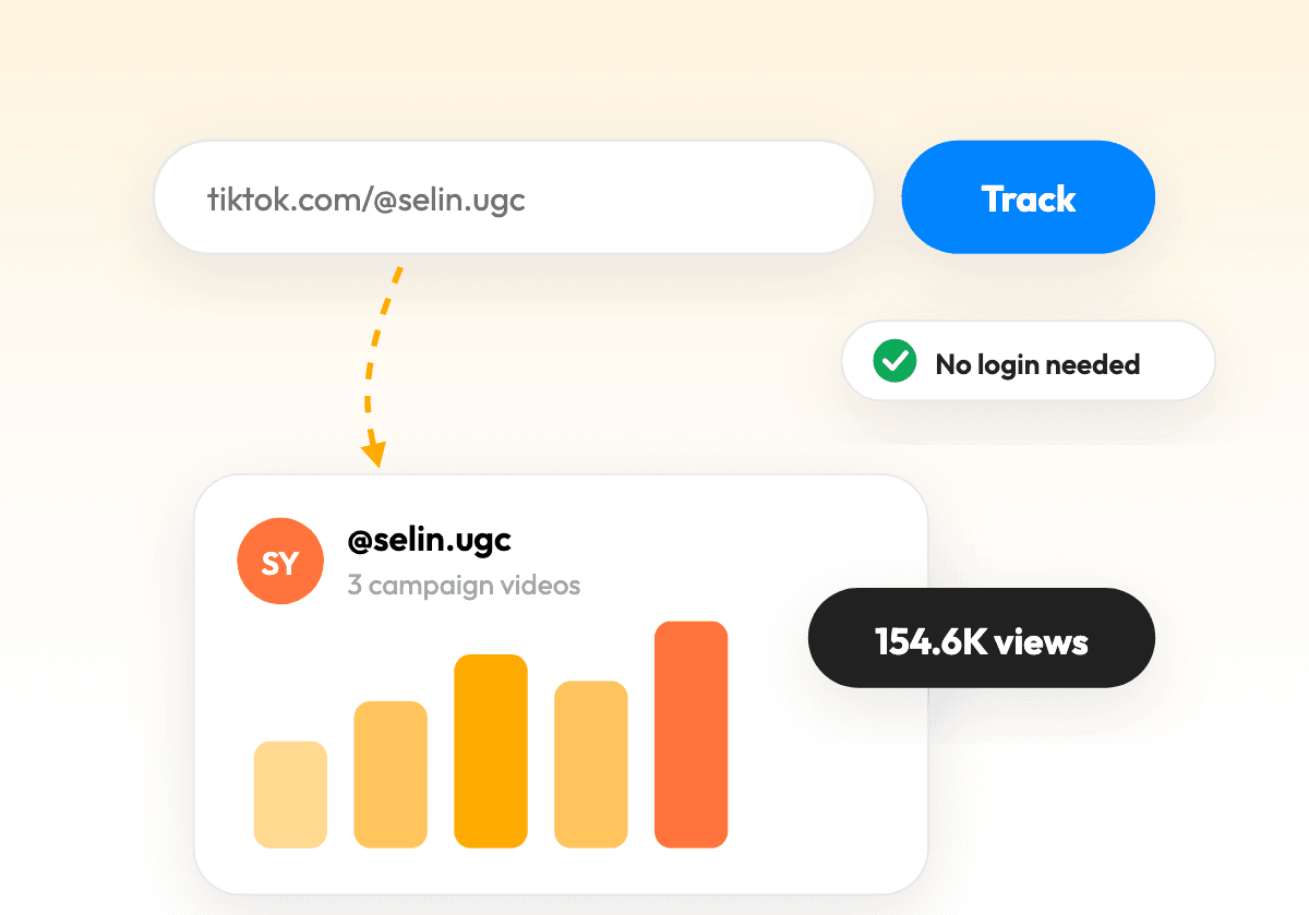 Tracking a public creator URL without login access