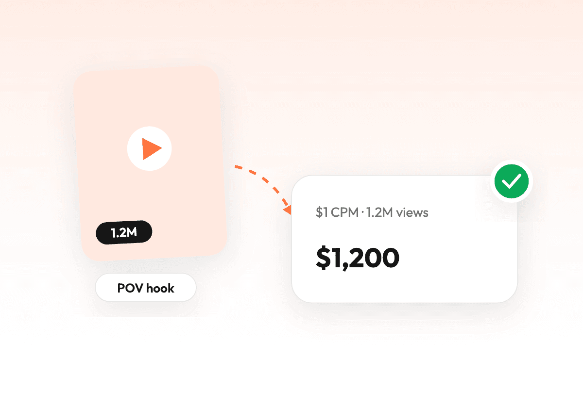 Viral format connected to a CPM payout calculation