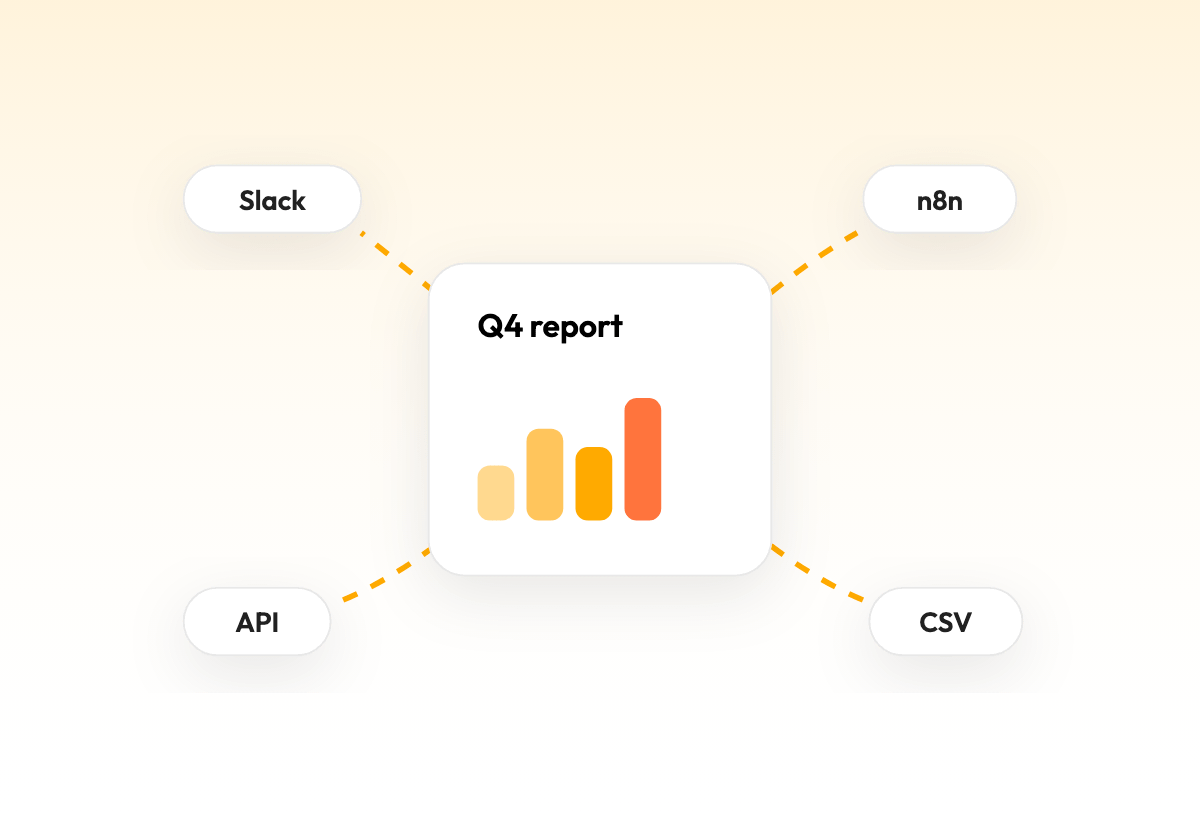 Campaign report connected to Slack, n8n, API, and CSV exports