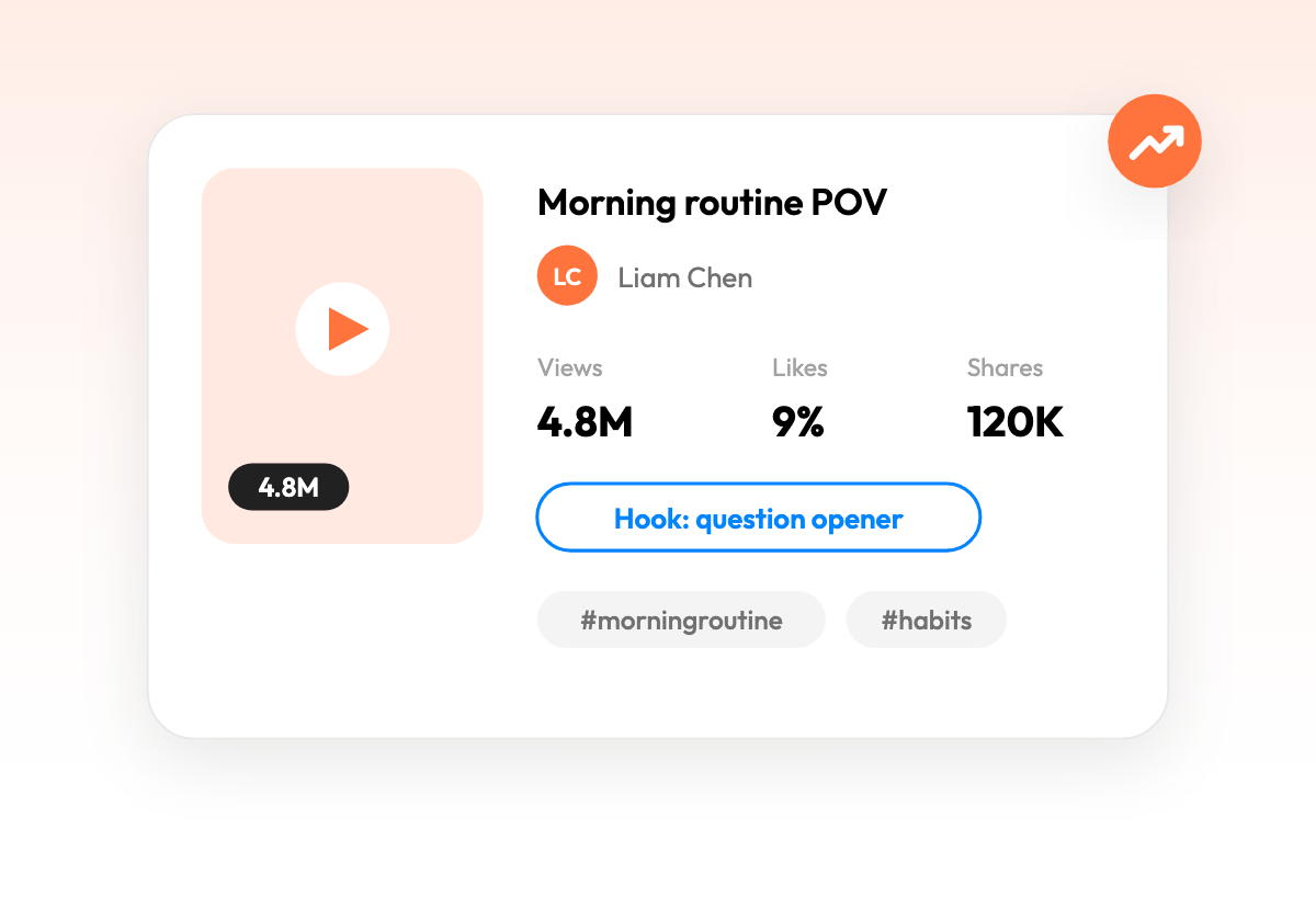 Viral video breakdown with performance KPIs, AI hook note, and hashtags