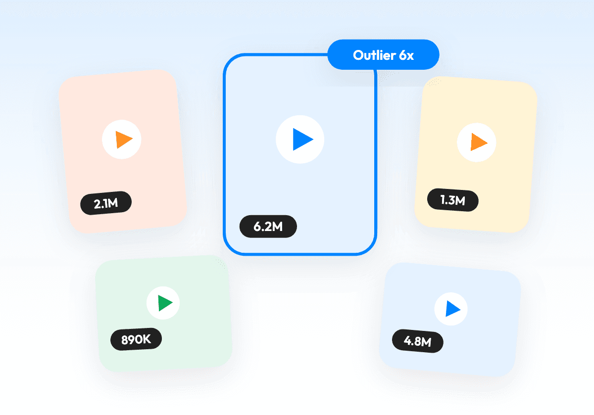 Viral video library search results with an outlier video highlighted