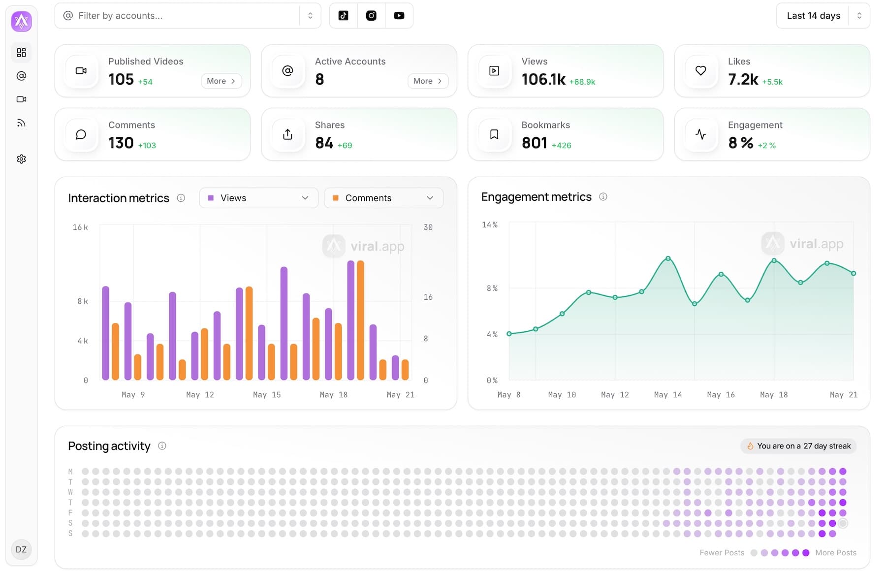 Optimize for Impact