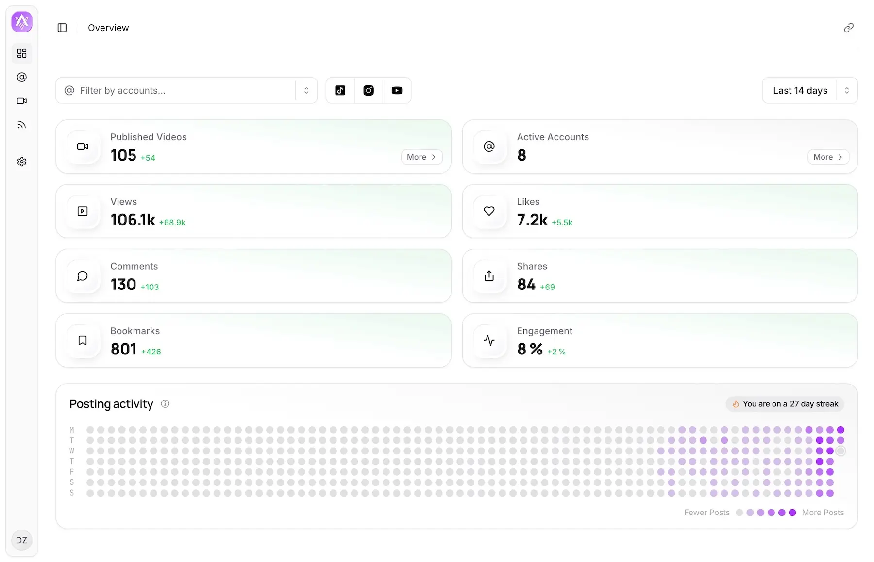 Umfassendes Analytics-Dashboard