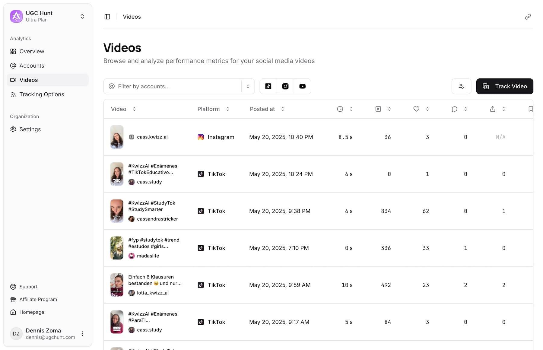 Unified KPIs & Powerful Filters