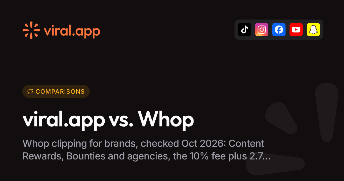Whop Clipping Alternative (2026) | Whop vs. viral.app