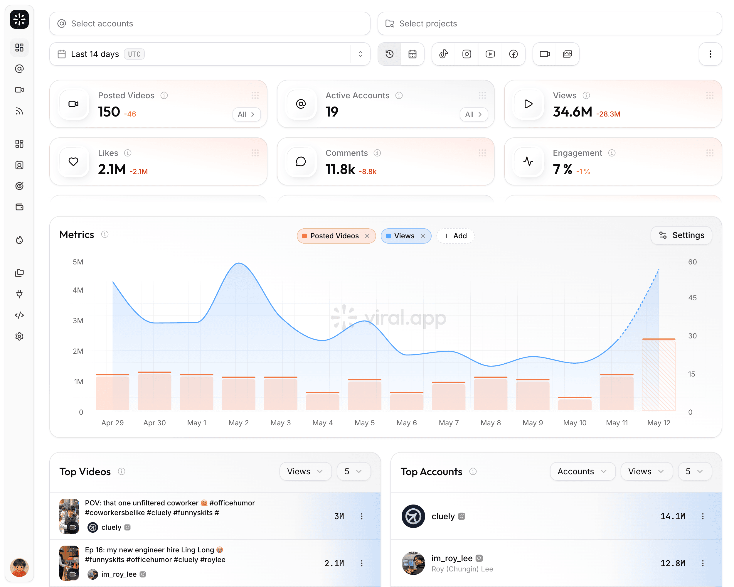 viral.app analytics dashboard used as an API-backed reporting source