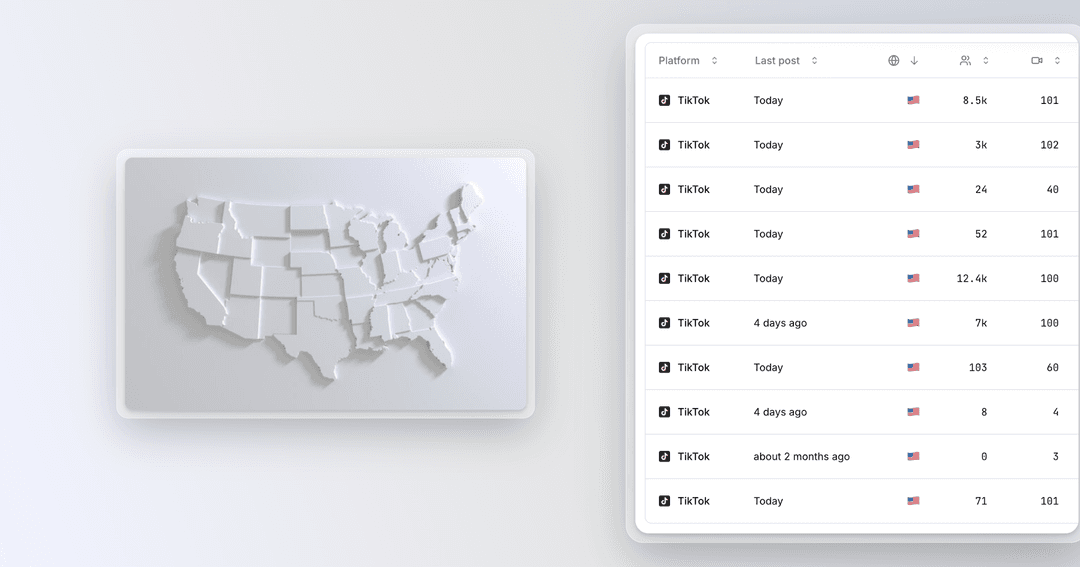 How to Reach the US Audience on TikTok