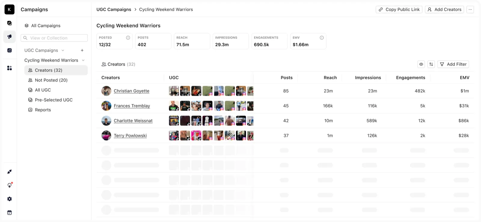 Archive campaign dashboard: 12 of 32 creators posted, 402 posts, 71.5m reach, 29.3m impressions, 690.5k engagements and $1.66m EMV, with posts, reach, impressions, engagements and EMV per creator.