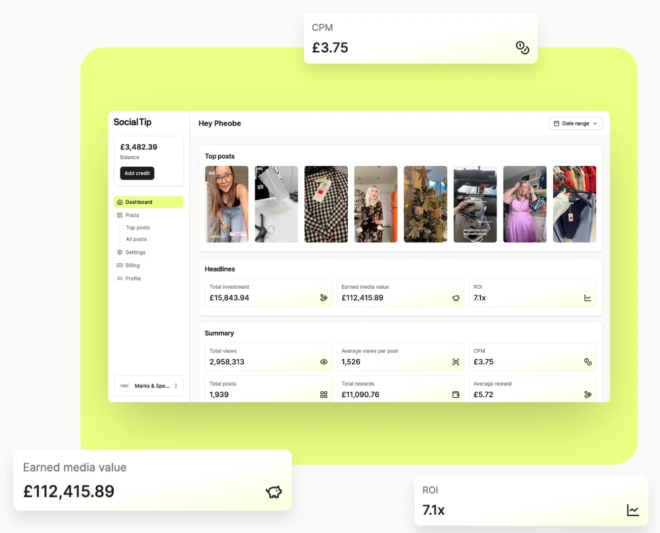 Social Tip brand dashboard: reward balance, top posts, total investment, earned media value and ROI, then total views, average views per post, CPM, total posts, total rewards and average reward.