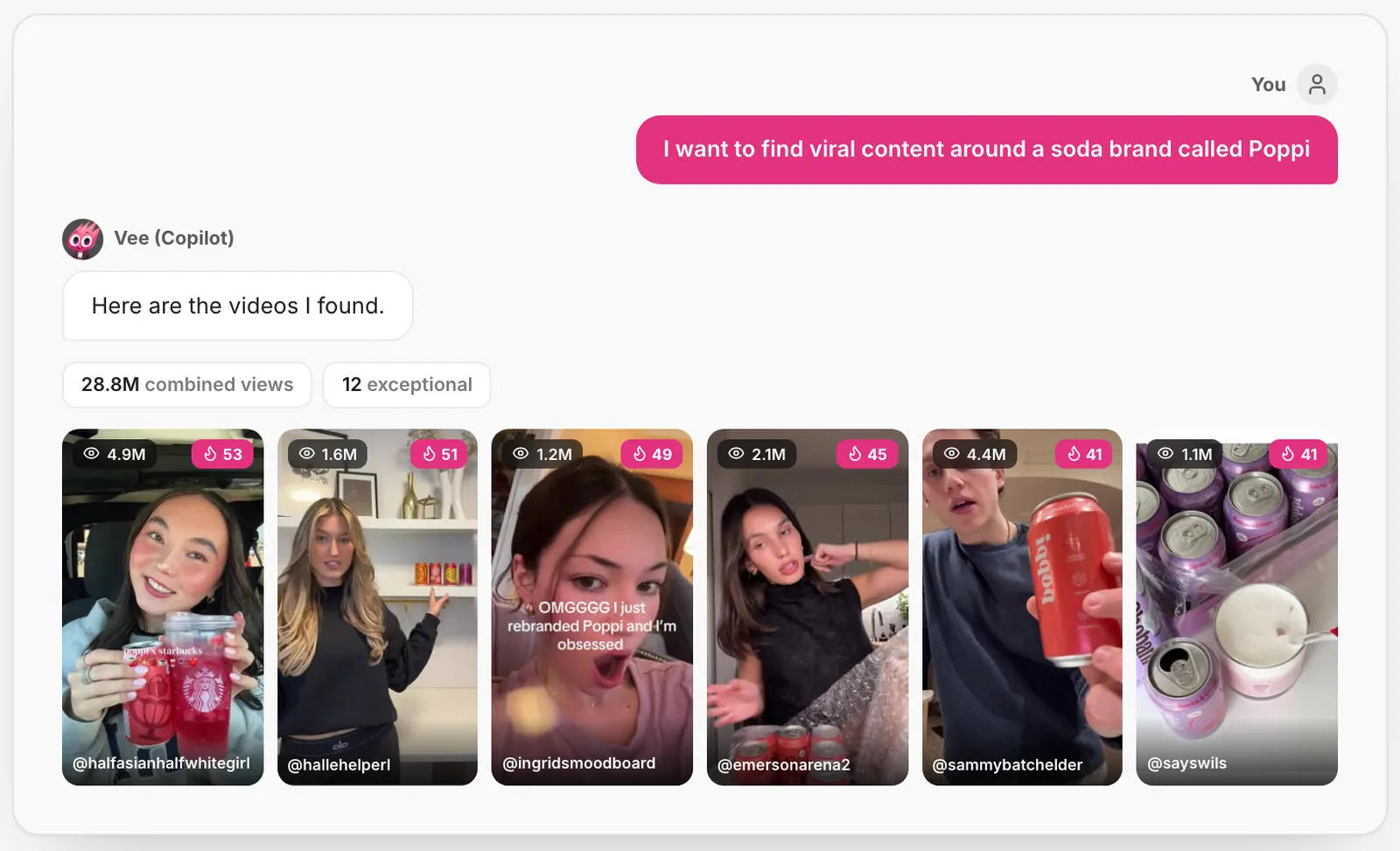 Virlo research agent result: the prompt 'I want to find viral content around a soda brand called Poppi', and Vee (Copilot) answering with six outlier videos, each with its view count and score, 28.8M combined views and 12 exceptional videos.