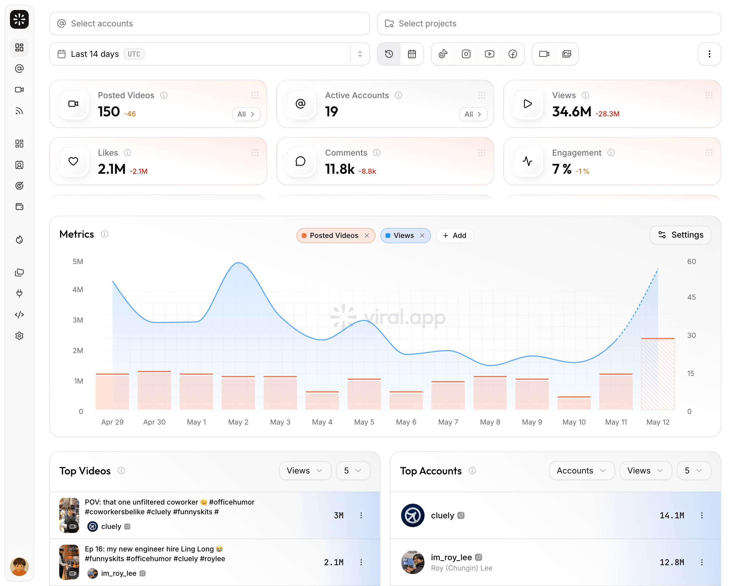 viral.app analytics dashboard overview