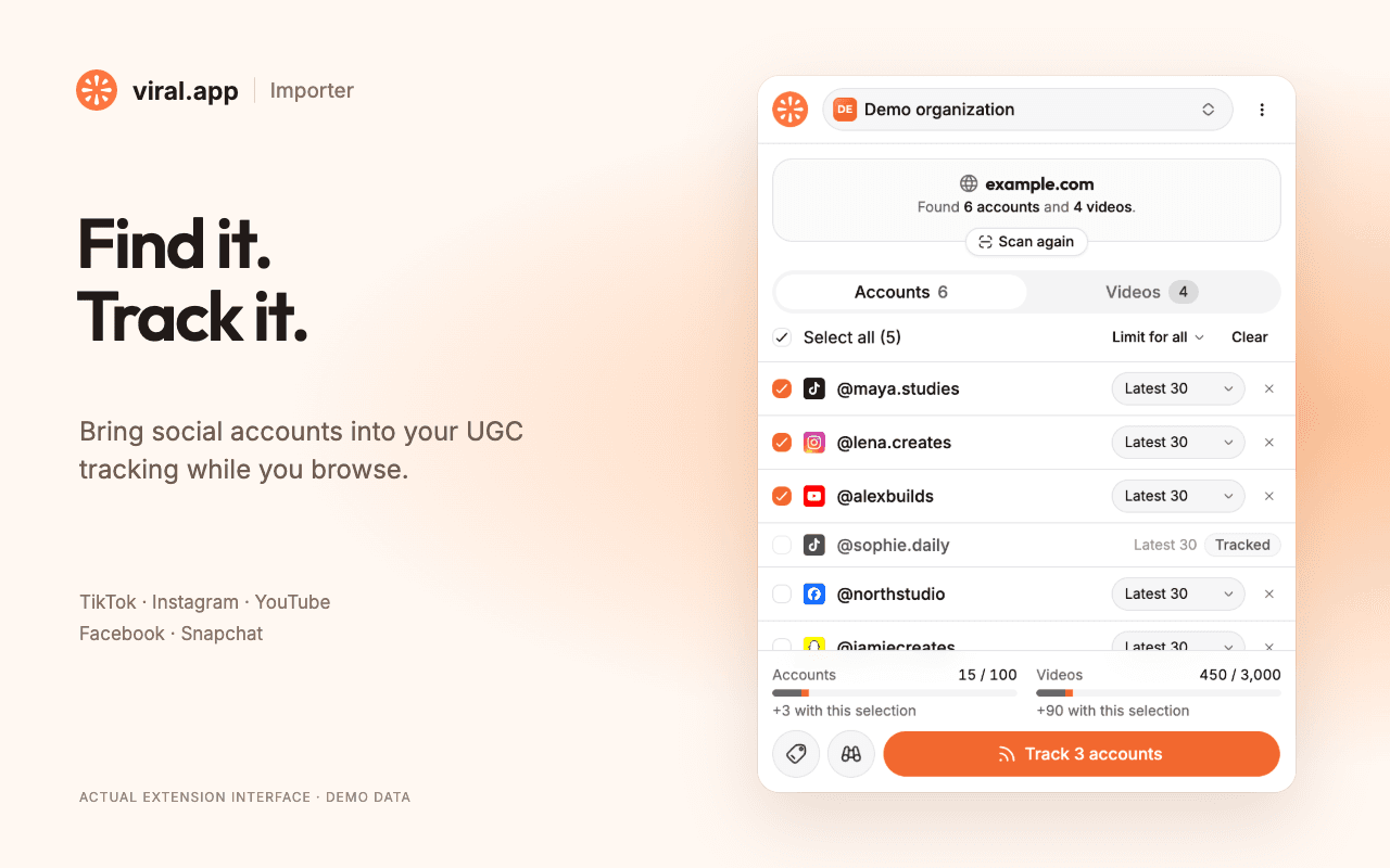 The Importer open on a page with six creator accounts. One is already tracked, three are selected. viral.app Importer Chrome extension listing six accounts found on a page, three of them selected for tracking with a Latest 30 limit