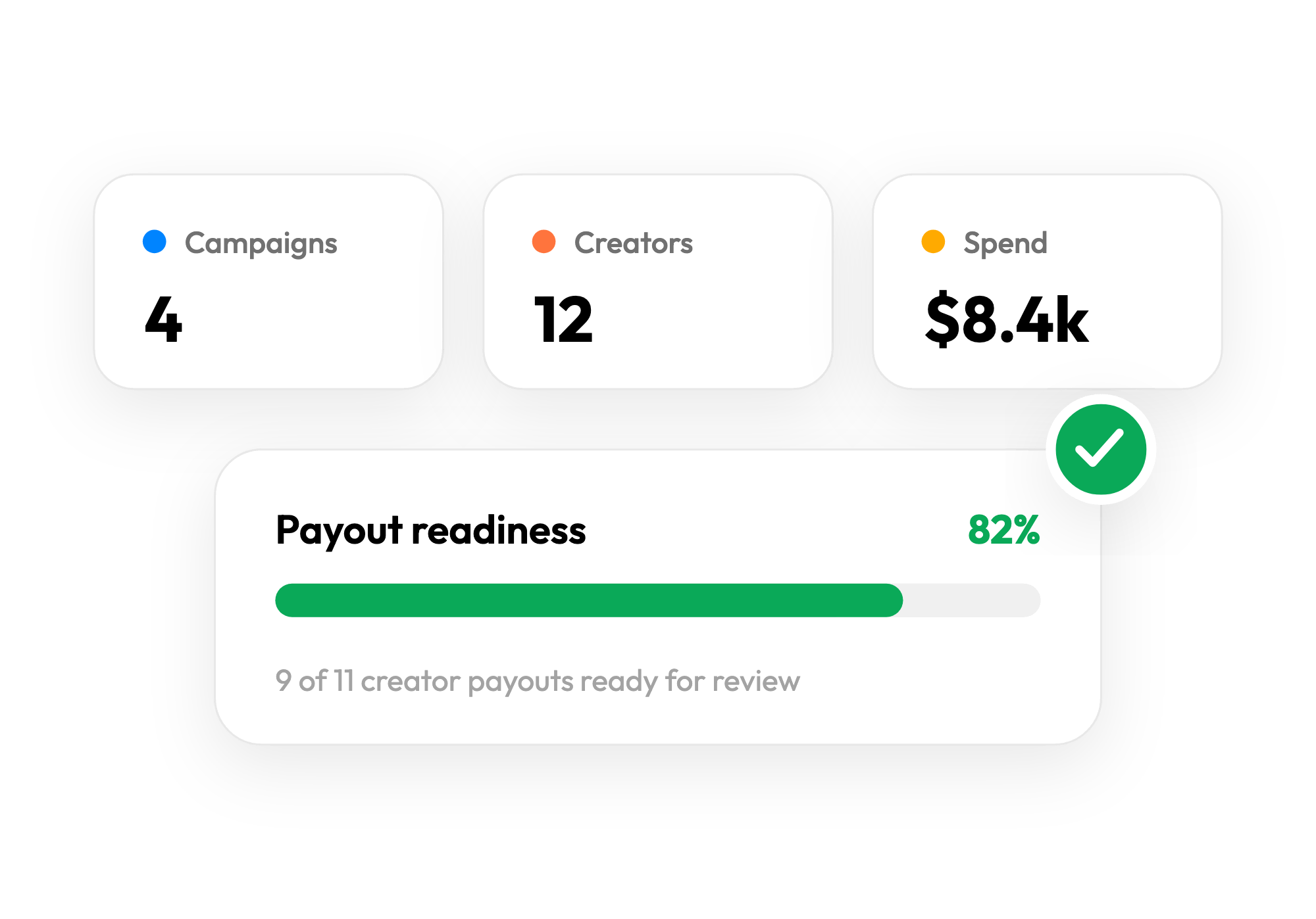 Illustration of campaign KPI cards with a payout readiness progress bar
