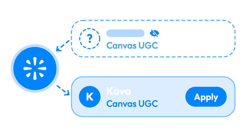 Daily Occupations Examples UGC Jobs: Remote UGC Creator Jobs, Updated Daily