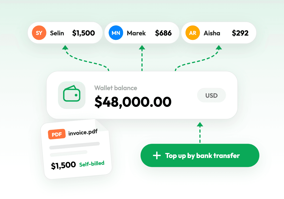 A $48,000 wallet balance paying three creators, a self-billed invoice PDF and a top-up by bank transfer