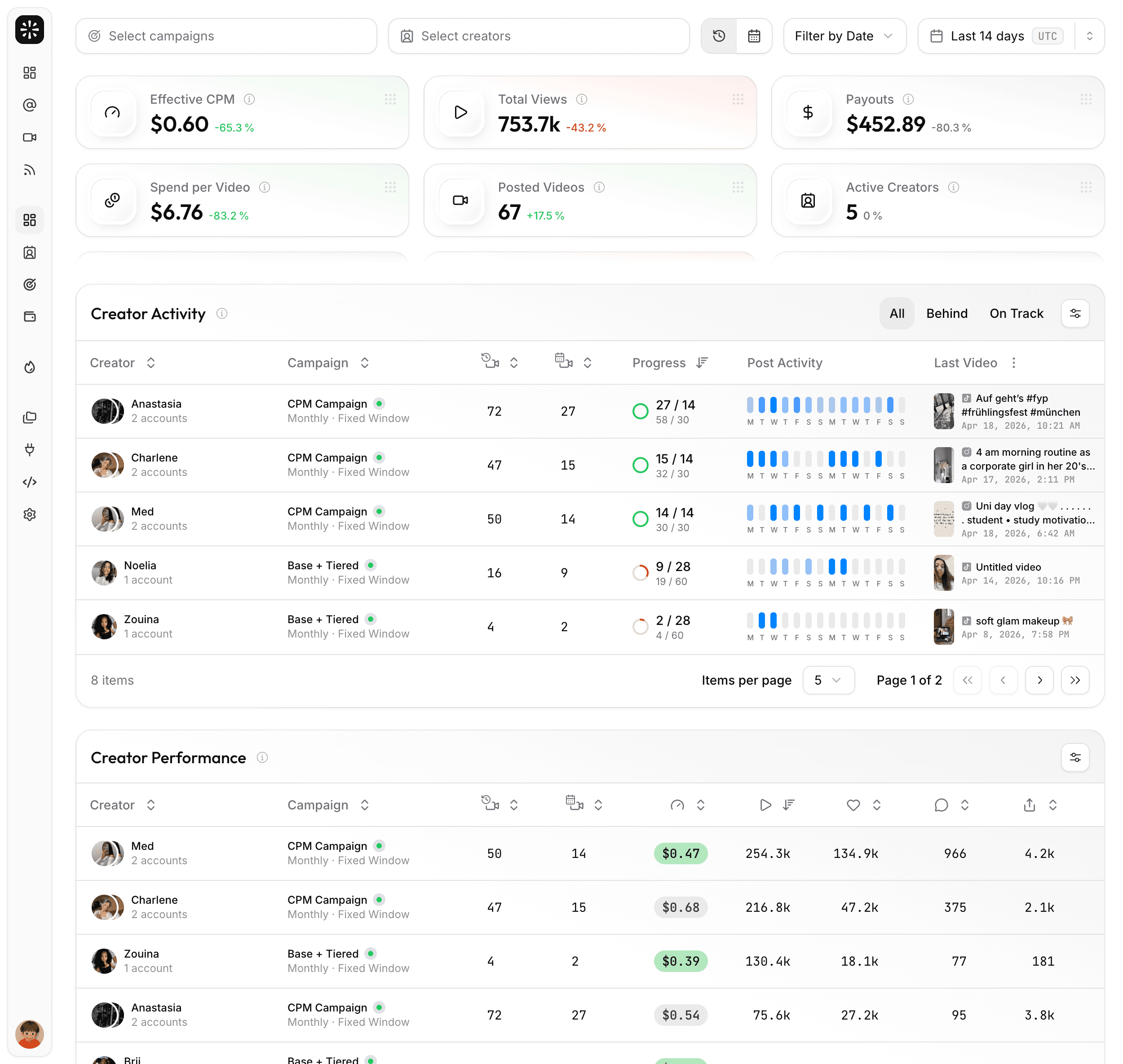 Creator Hub overview for sourced UGC creators