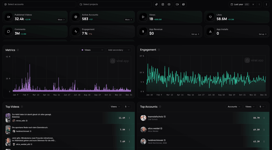 German Bundestag Short-Form Politics 2025: 1% of Videos Drive 49% of Views