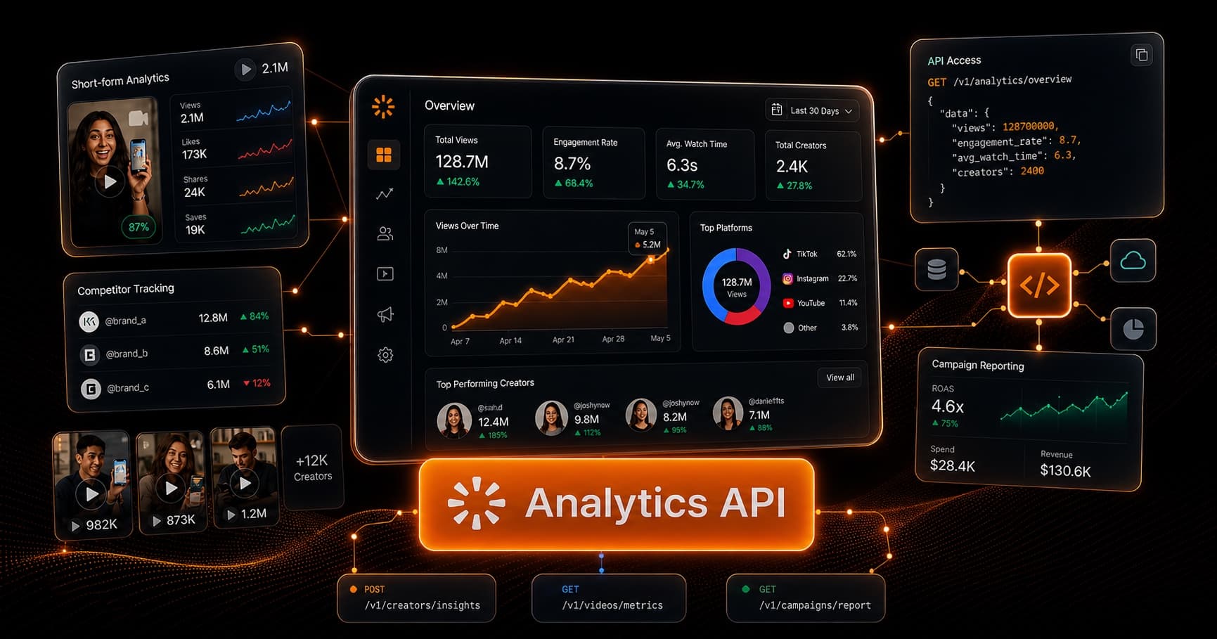 Social-Media-Analytics-API: So findest Du die richtige