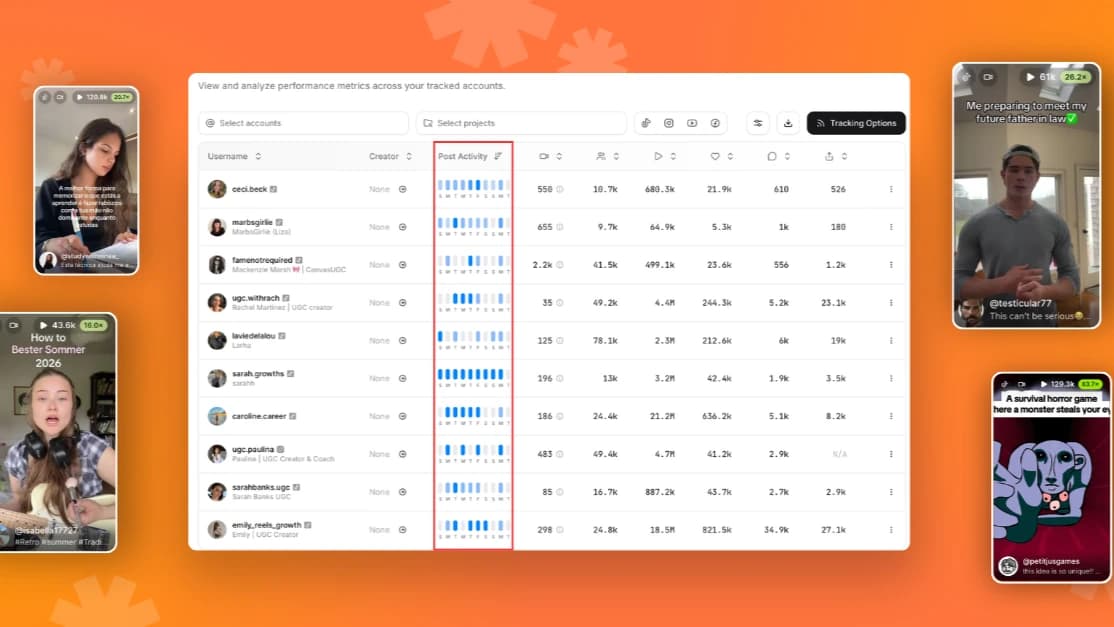 High-Volume UGC for Paid Ad Strategy