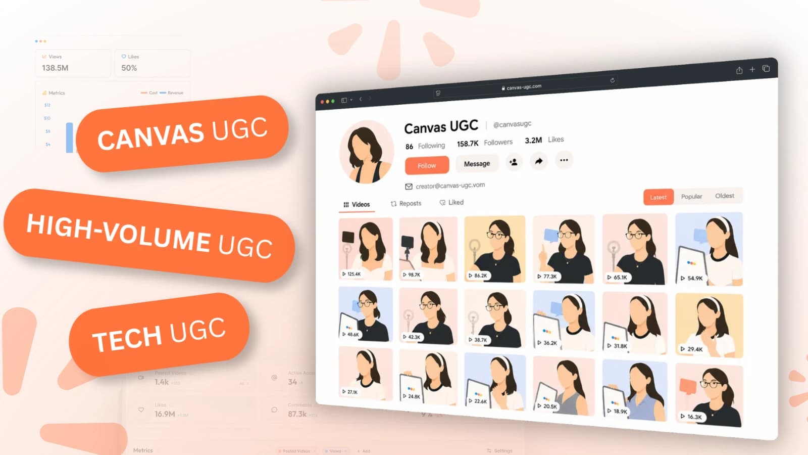 Canvas UGC vs Tech UGC vs High-Volume UGC