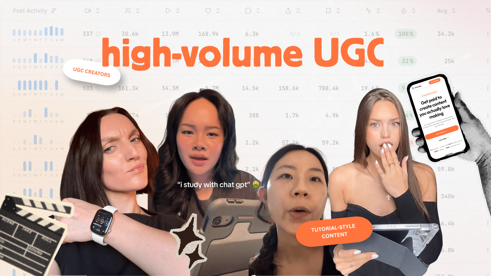 How to Build a Scalable High-Volume UGC Campaign