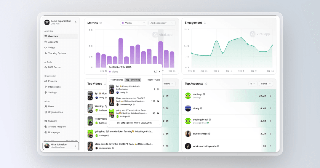 Individual Video Analytics & Daily Breakdowns